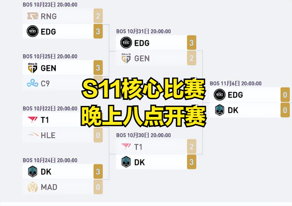 英雄联盟S12观赛时间引发热议，网友：完美避开LPL观众的作息时间