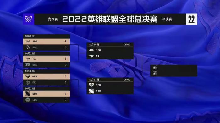 lol英雄联盟S12四强产生，EDG惜败DRX无缘晋级